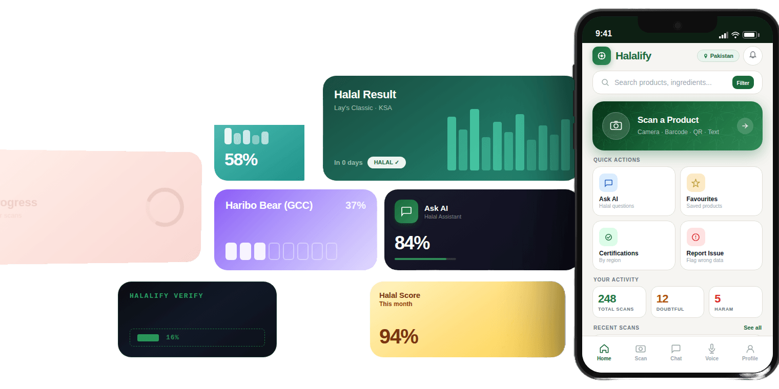 UI